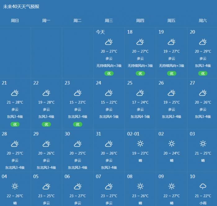 三亚冬天的温度一般都多少度