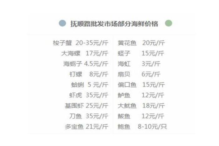 青岛开海去哪买海鲜